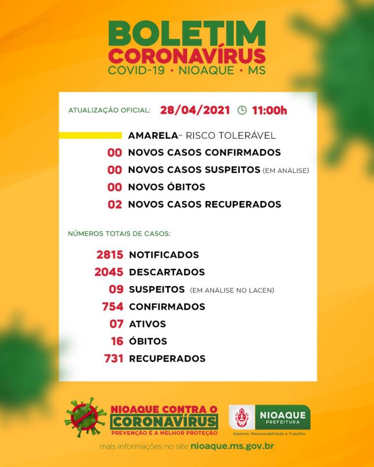 BOLETIM - Coronavírus 28/04